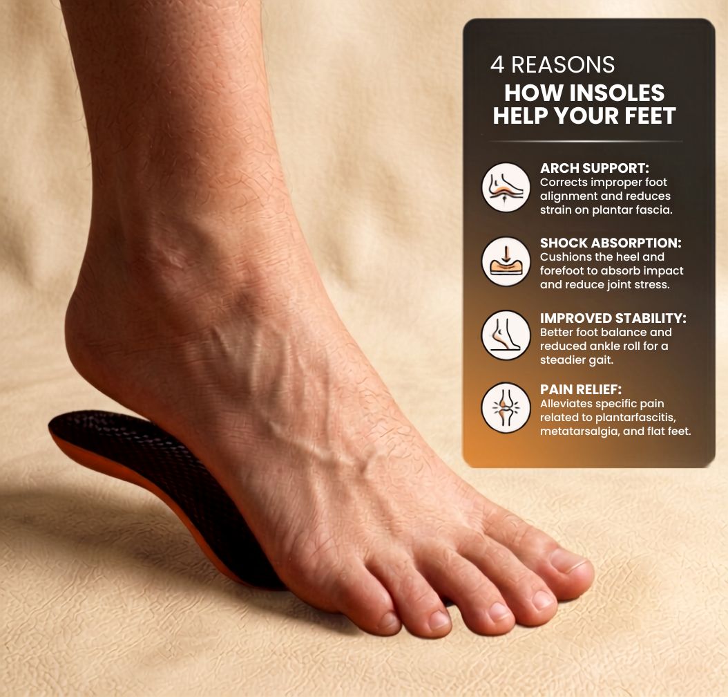Aura Align™ Elite Arch Insole
